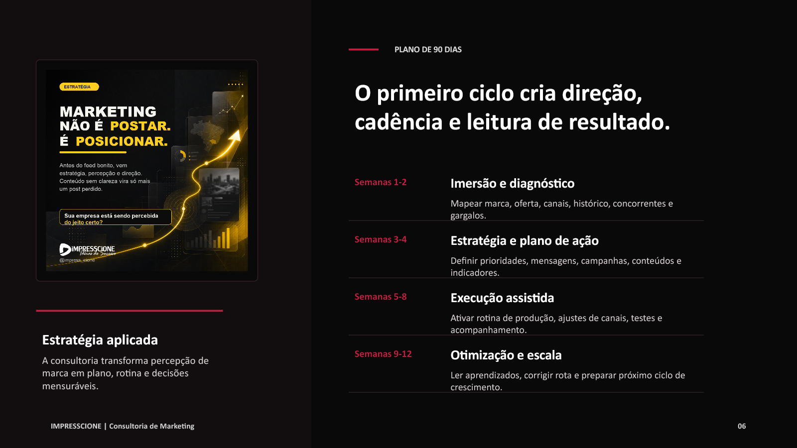 Plano de 90 dias da consultoria Impresscione